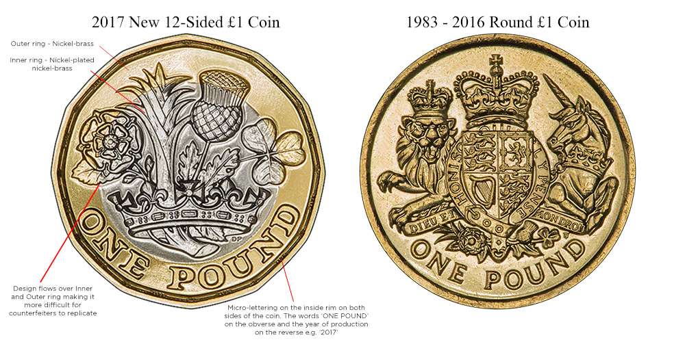 Compare the New and Old One Pound Coins - Reverse