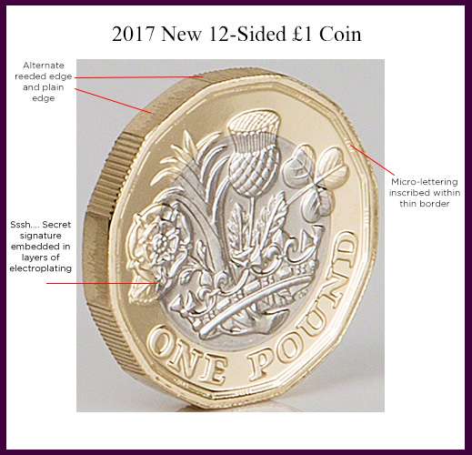  The Edge View of the New One Pound Coin